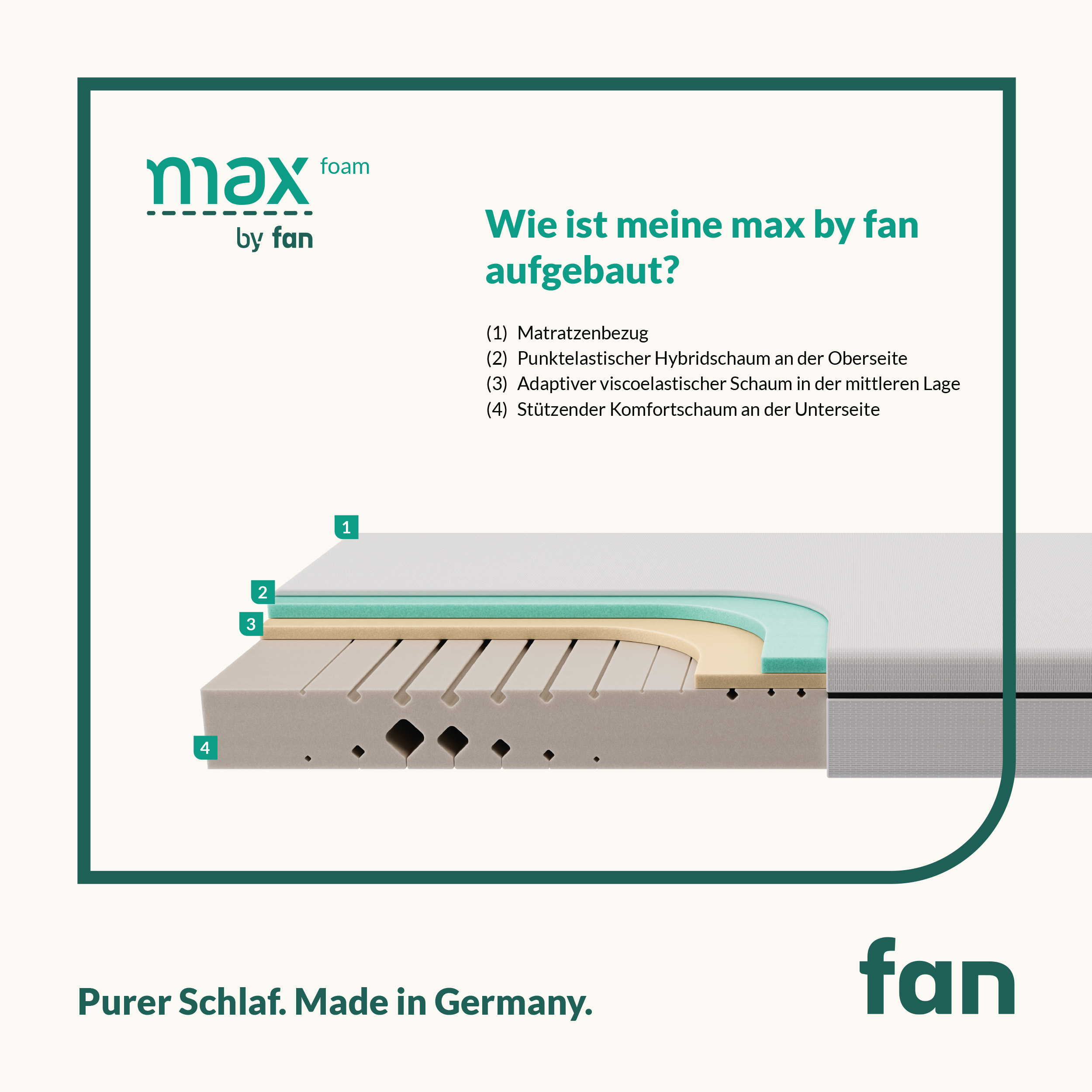 fan Kaltschaum "max foam by fan"